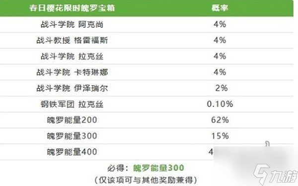 英雄聯(lián)盟手游春日櫻花限時(shí)魄羅寶箱 獎(jiǎng)勵(lì)概率一覽