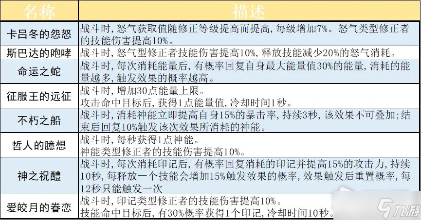 《深空之眼》刻印效果怎么样