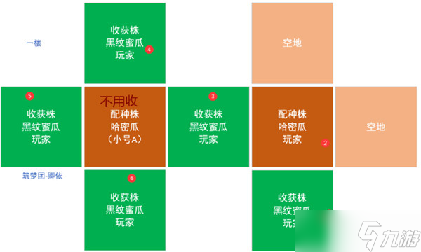 创造与魔法杂交攻略：农耕系统杂交教程与优质地摆放技巧[多图]