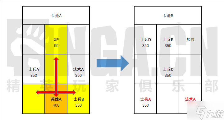 魔獸弧光大作戰(zhàn)抽卡機制詳解