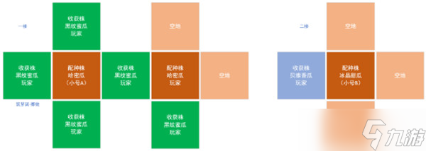 創(chuàng)造與魔法雜交攻略：農(nóng)耕系統(tǒng)雜交教程與優(yōu)質(zhì)地?cái)[放技巧[多圖]