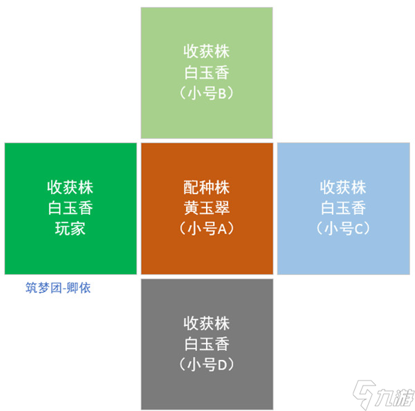 创造与魔法杂交攻略：农耕系统杂交教程与优质地摆放技巧[多图]