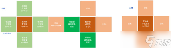 创造与魔法杂交攻略：农耕系统杂交教程与优质地摆放技巧[多图]