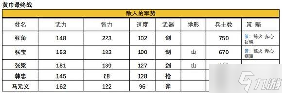吞食天地2青蓮?fù)耆鎣1.39.1圖文攻略