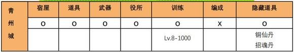 吞食天地2青蓮?fù)耆鎣1.39.1圖文攻略