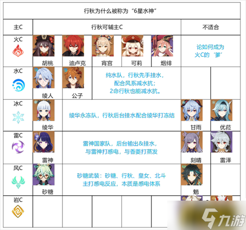 原神2.6行秋阵容怎么搭配-2.6行秋阵容搭配攻略