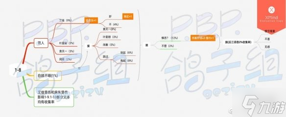 《筑梦公馆》剧情攻略1-8 筑梦公馆1-8怎么过