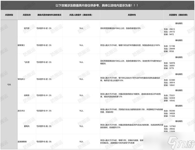 亂世逐鹿弓兵詳解攻略