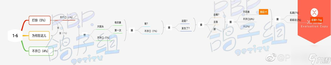 《筑夢(mèng)公館》1-6怎么過