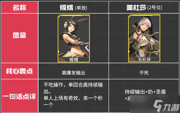 流浪方舟角色强度排行榜：角色节奏榜一览