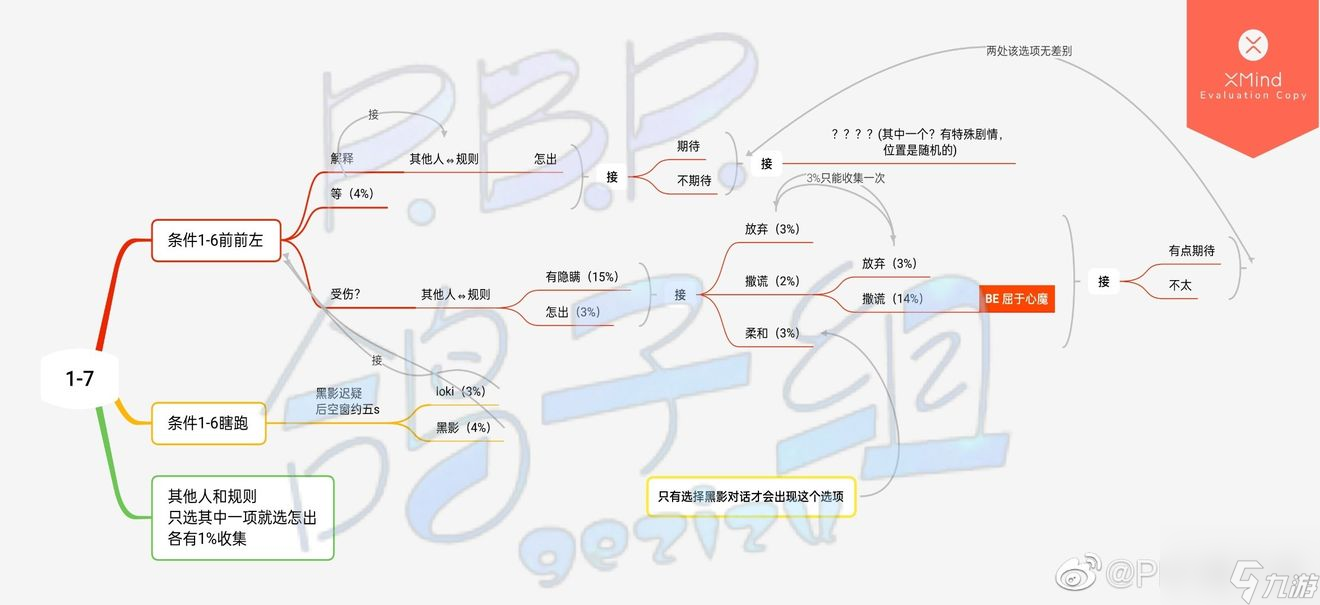 《筑夢(mèng)公館》1-7劇情攻略分享