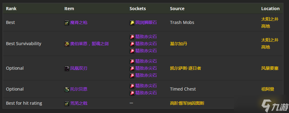 《魔兽世界》TBC怀旧服P5兽王猎BIS装备 头部首选奥蕾莉亚的头盔