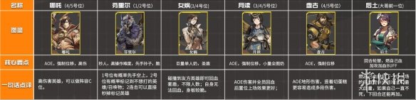 《流浪方舟》pvp强度榜 游戏人物pvp强度介绍