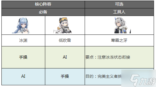 深空之眼冰淵·波塞冬怎么配隊 深空之眼冰淵·波塞冬配隊推薦