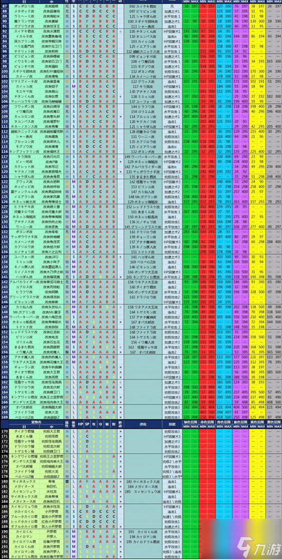 大海贼探险物语宠物色素表 大海贼探险物语宠物色素表分享