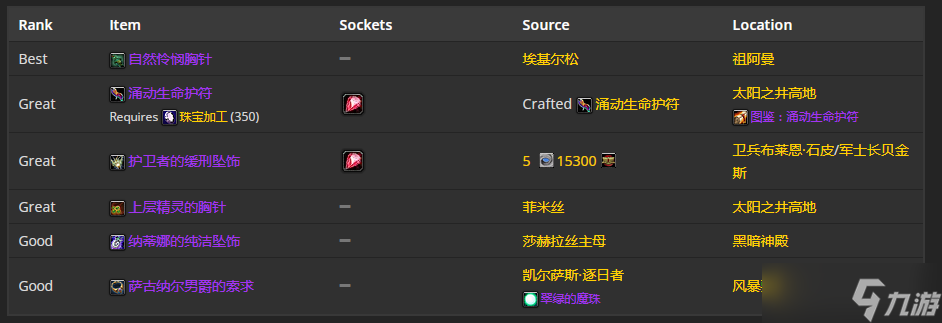 《魔兽世界》TBC怀旧服P5神牧BIS装备 高急速高回蓝配装