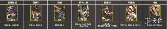 《流浪方舟》pvp强度榜 游戏人物pvp强度介绍