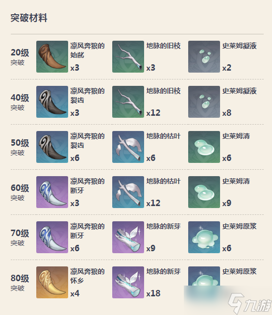 《原神》黑剑突破材料介绍