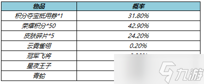 《王者榮耀》2022?年5月10日上架禮包一覽