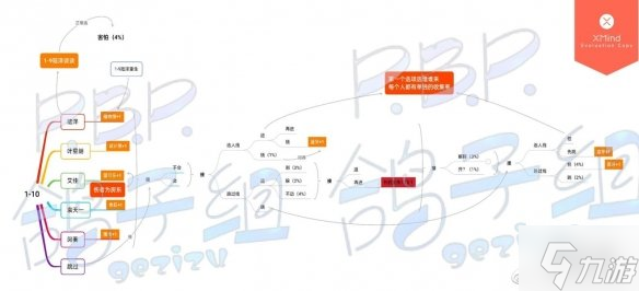 《筑梦公馆》剧情攻略1-10 筑梦公馆1-10怎么过
