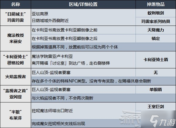 《艾尔登法环》敌对NPC位置及掉落物品一览 入侵NPC在哪