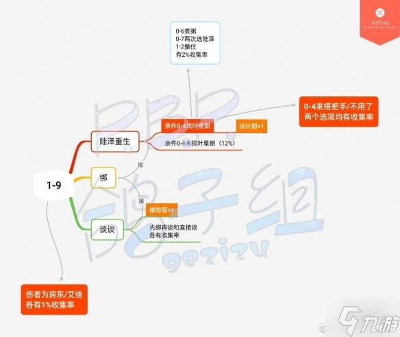 《筑夢公館》劇情攻略1-9 筑夢公館1-9怎么過