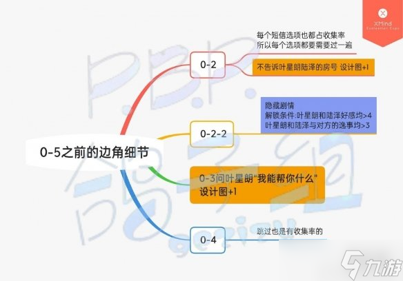 《筑夢公館》劇情攻略序章 筑夢公館序章全收集攻略