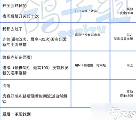 筑夢(mèng)公館隱藏成就攻略 所有隱藏成就一覽