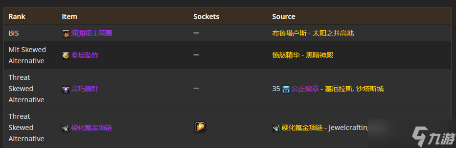 《魔兽世界》TBC怀旧服P5熊德BIS装备 狂野之柱仍是最佳武器