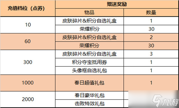 王者榮耀5.10更新公告：5月10日冠軍陣容折扣開啟 英雄調(diào)整更新內(nèi)容一覽