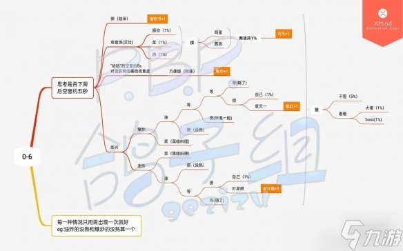 《筑夢公館》劇情攻略序章 筑夢公館序章全收集攻略