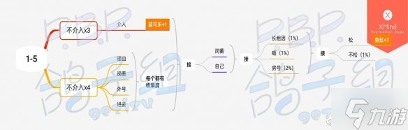 《筑夢公館》劇情攻略1-5 筑夢公館1-5怎么過