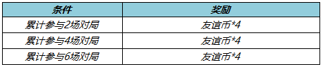 《王者榮耀》累計(jì)對局送友誼幣活動(dòng)攻略2022