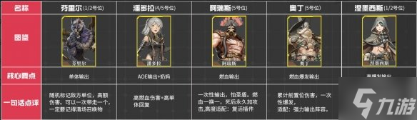 《流浪方舟》强度榜 游戏人物强度介绍