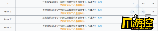 明日方舟：欢迎回来，劳伦缇娜「归溟幽灵鲨」干员分析