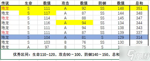 转生为魔物各魔物极限成长值统计