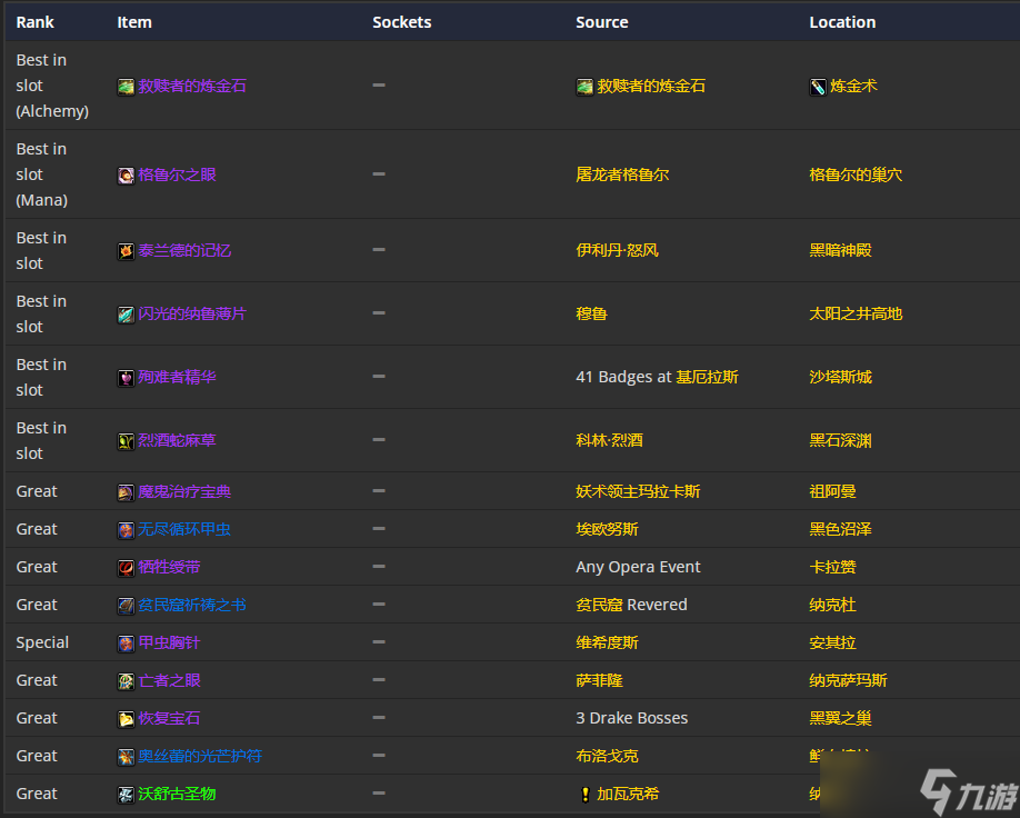 《魔兽世界》TBC怀旧服P5奶萨BIS装备 4T6搭配急速治疗装