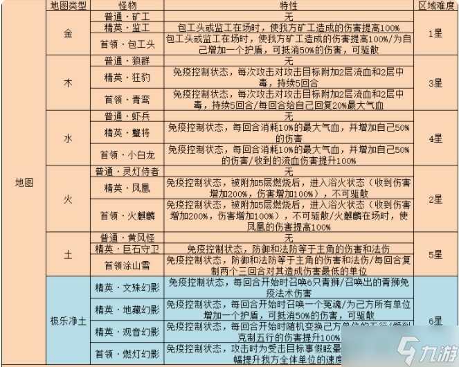 夢(mèng)幻西游網(wǎng)頁(yè)版雷音幻境攻略：雷音幻境全關(guān)卡通關(guān)陣容推薦