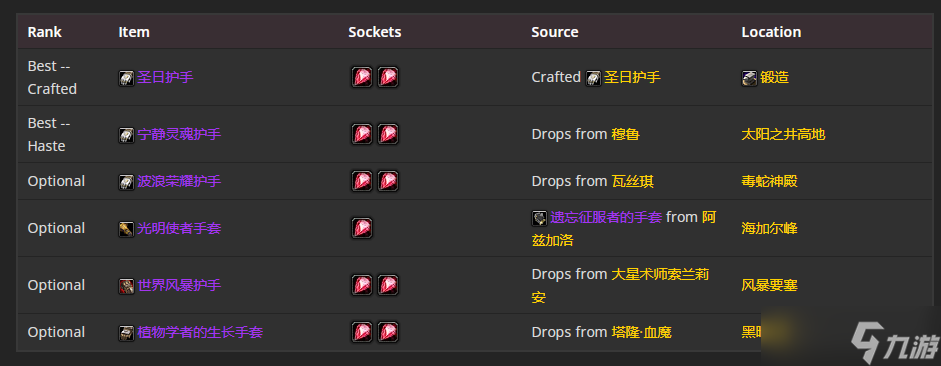 《魔兽世界》TBC怀旧服P5奶骑BIS装备 4T6法术暴击治疗流