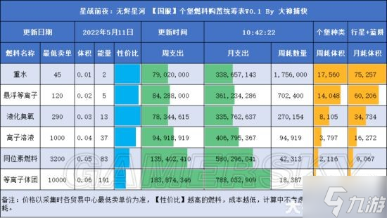 《EVE》手游5月11日全成本大全