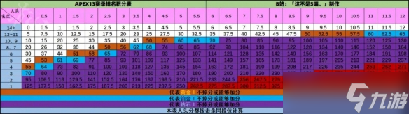 《Apex英雄》13赛季排位赛有什么改动？13赛季排位机制改动介绍