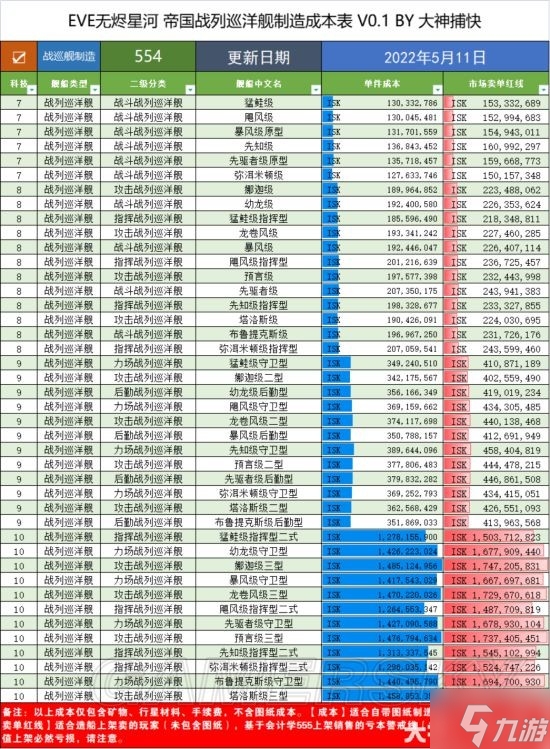 《EVE》手游5月11日全成本大全