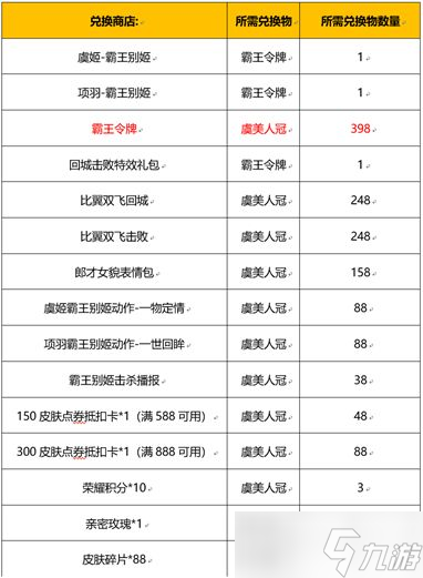 王者榮耀霸王別姬返場2022活動(dòng)攻略：5月霸王別姬返場時(shí)間及獲取方法