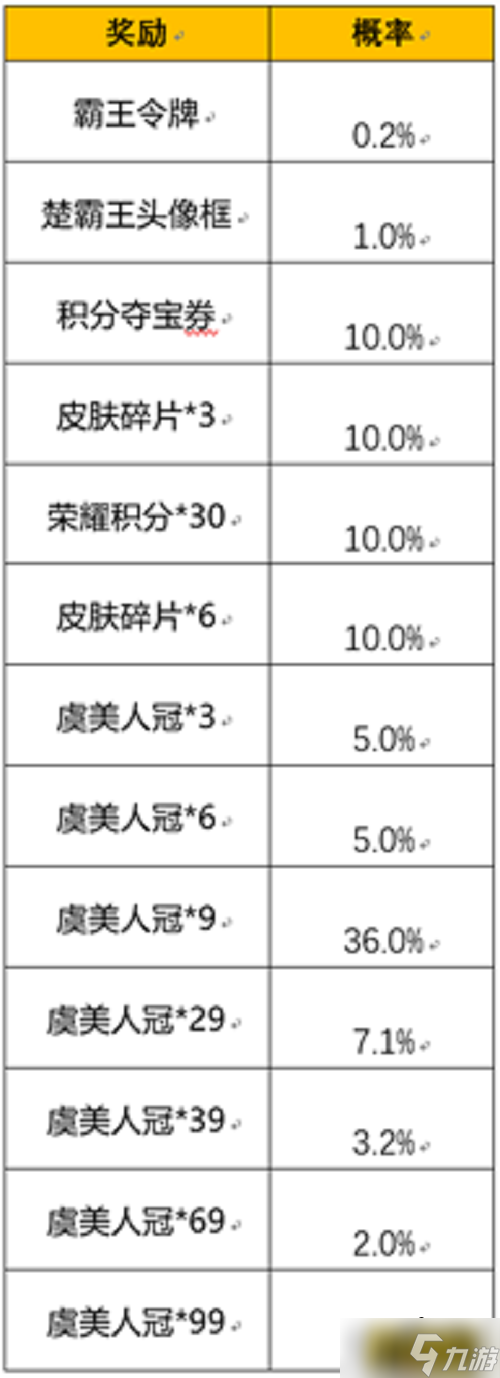 王者荣耀霸王别姬霸王令牌抽奖概率是多少-霸王别姬霸王令牌抽奖概率一览