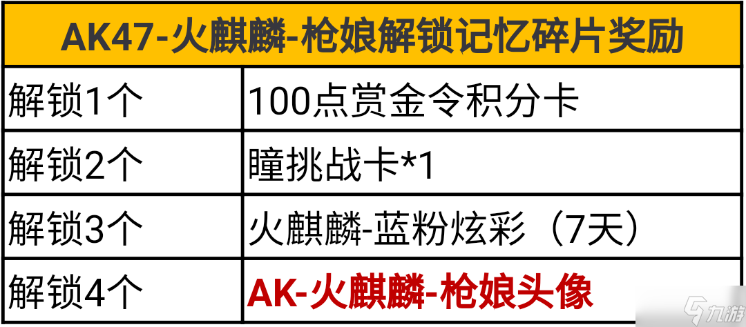 cf手游ak47槍娘屬性 ak47槍娘是英雄級(jí)嗎？