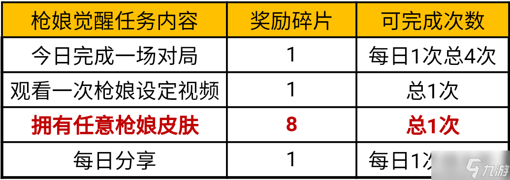 cf手游ak47槍娘屬性 ak47槍娘是英雄級(jí)嗎？