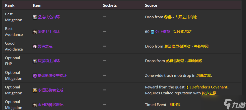 《魔兽世界》TBC怀旧服P5防骑BIS装备 三套配装仇恨生存自选