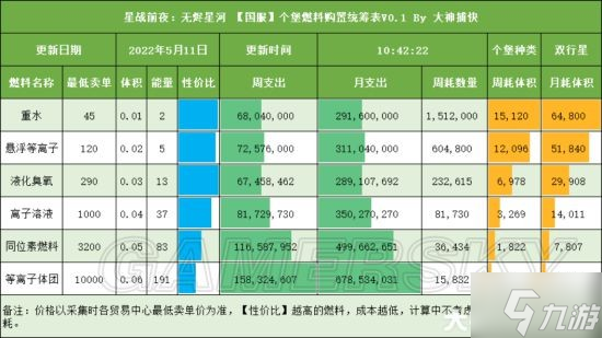 《EVE》手游5月11日全成本大全