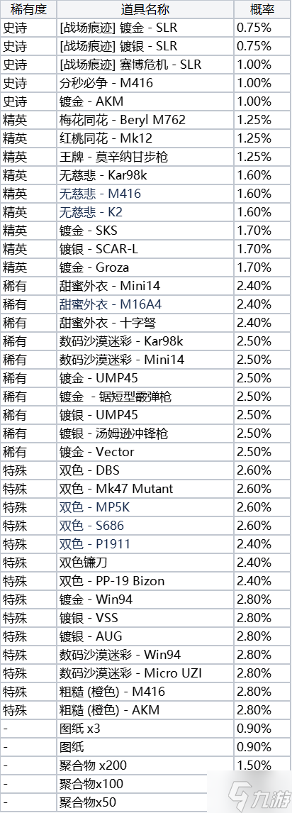 絕地求生2022年5月商店更新一覽