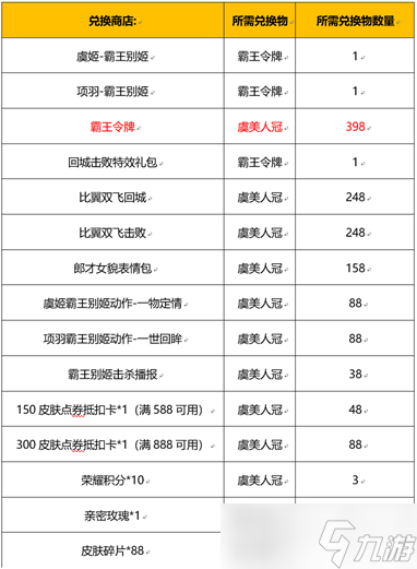 《王者榮耀》2022虞姬時裝霸王別姬獲取攻略